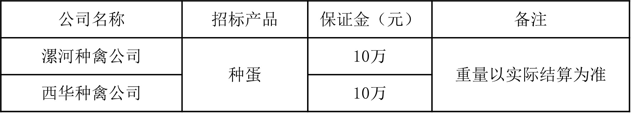 西华双汇种蛋.jpg