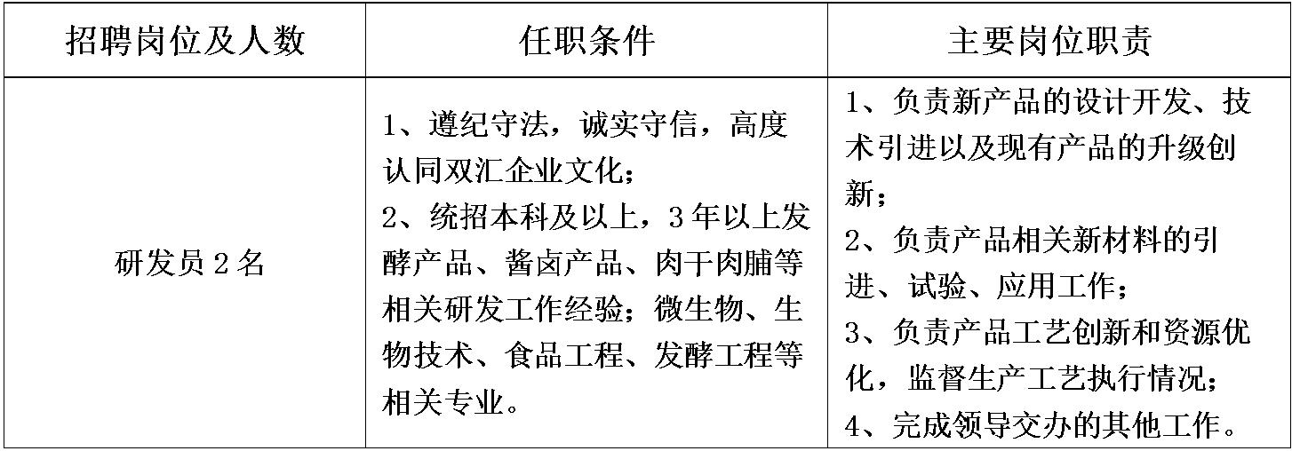 研发员2名.jpg