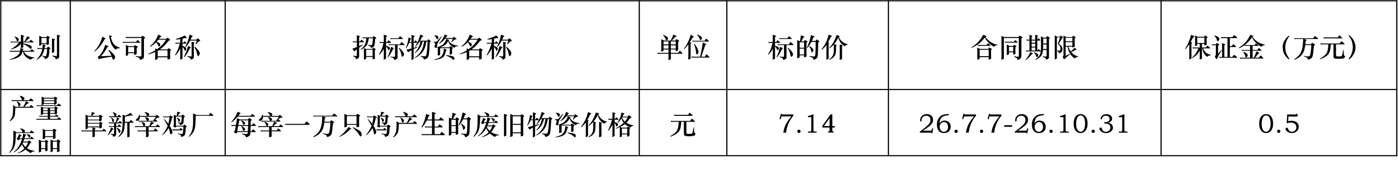 产量废品.jpg