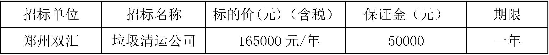 郑州双汇垃圾清运.jpg