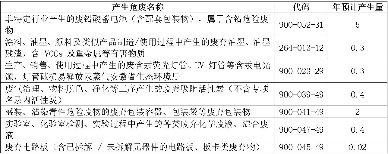 危废名称.jpg