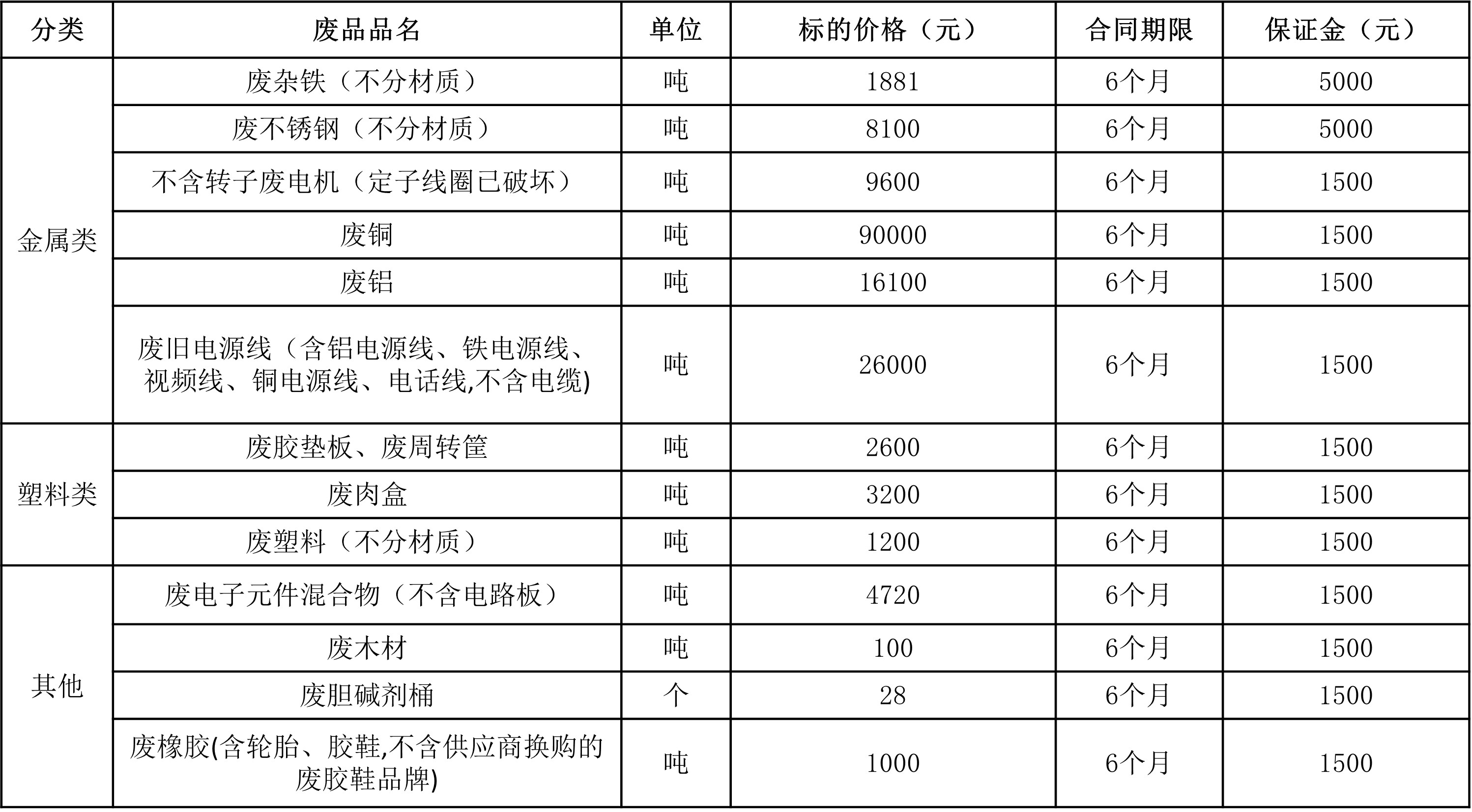 西华双汇废旧物资.jpg