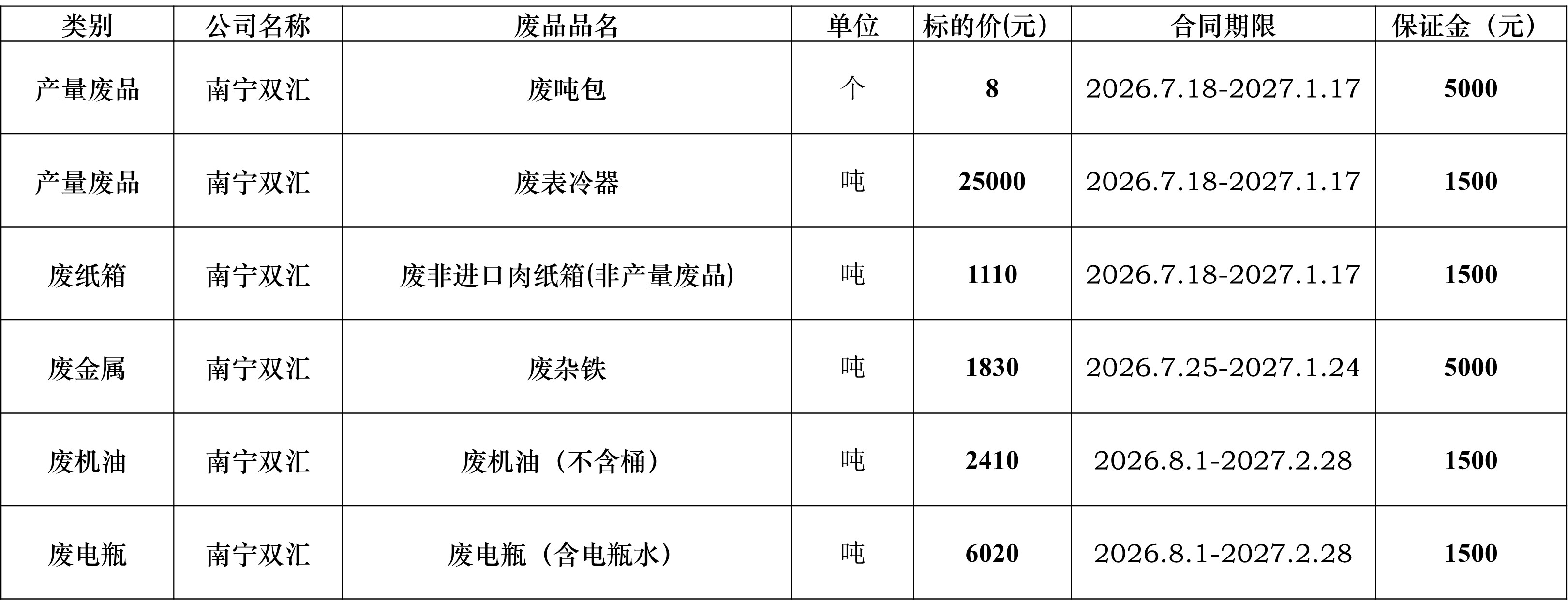 南宁双汇废旧物资.jpg