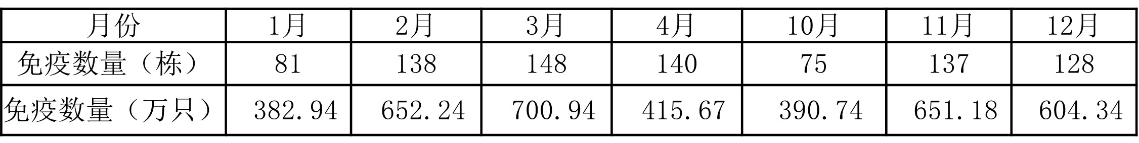 2026免疫数量.jpg