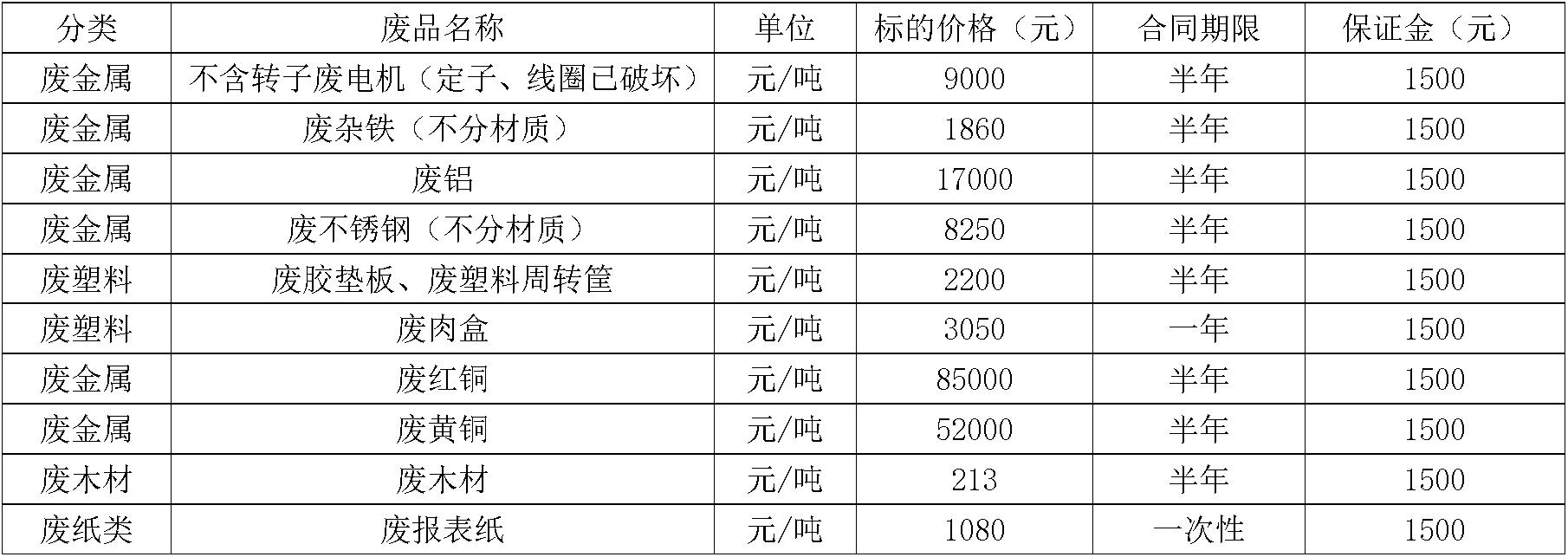 废旧物资.jpg 废旧物资.jpg