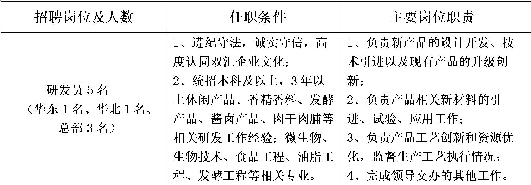 研发员.jpg