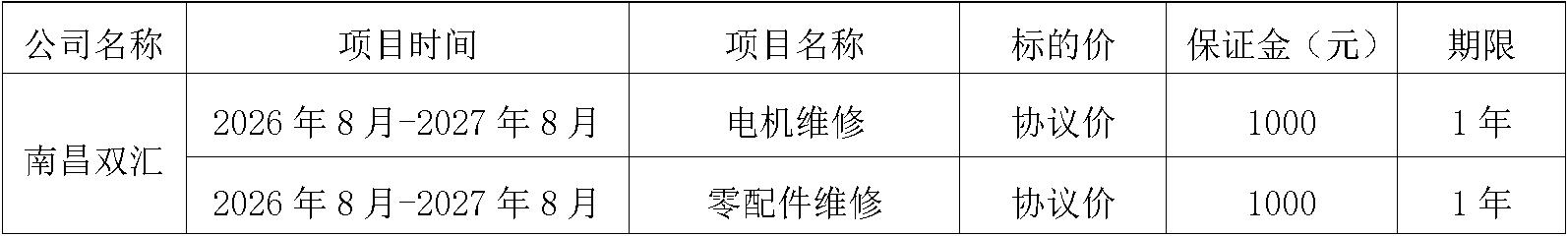 南昌双汇电机维修.jpg