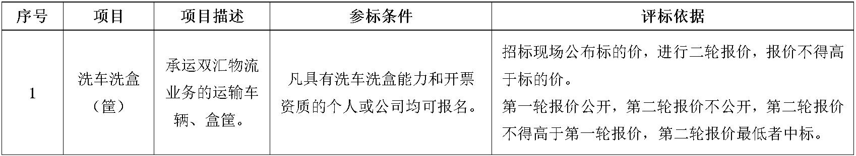 洗车洗盒（筐）.jpg
