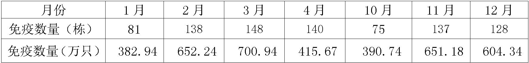 免疫数量.jpg