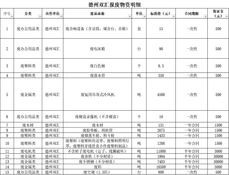 德州双汇废旧物资.jpg
