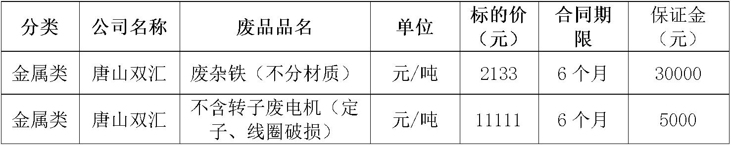 唐山双汇废旧物资.jpg