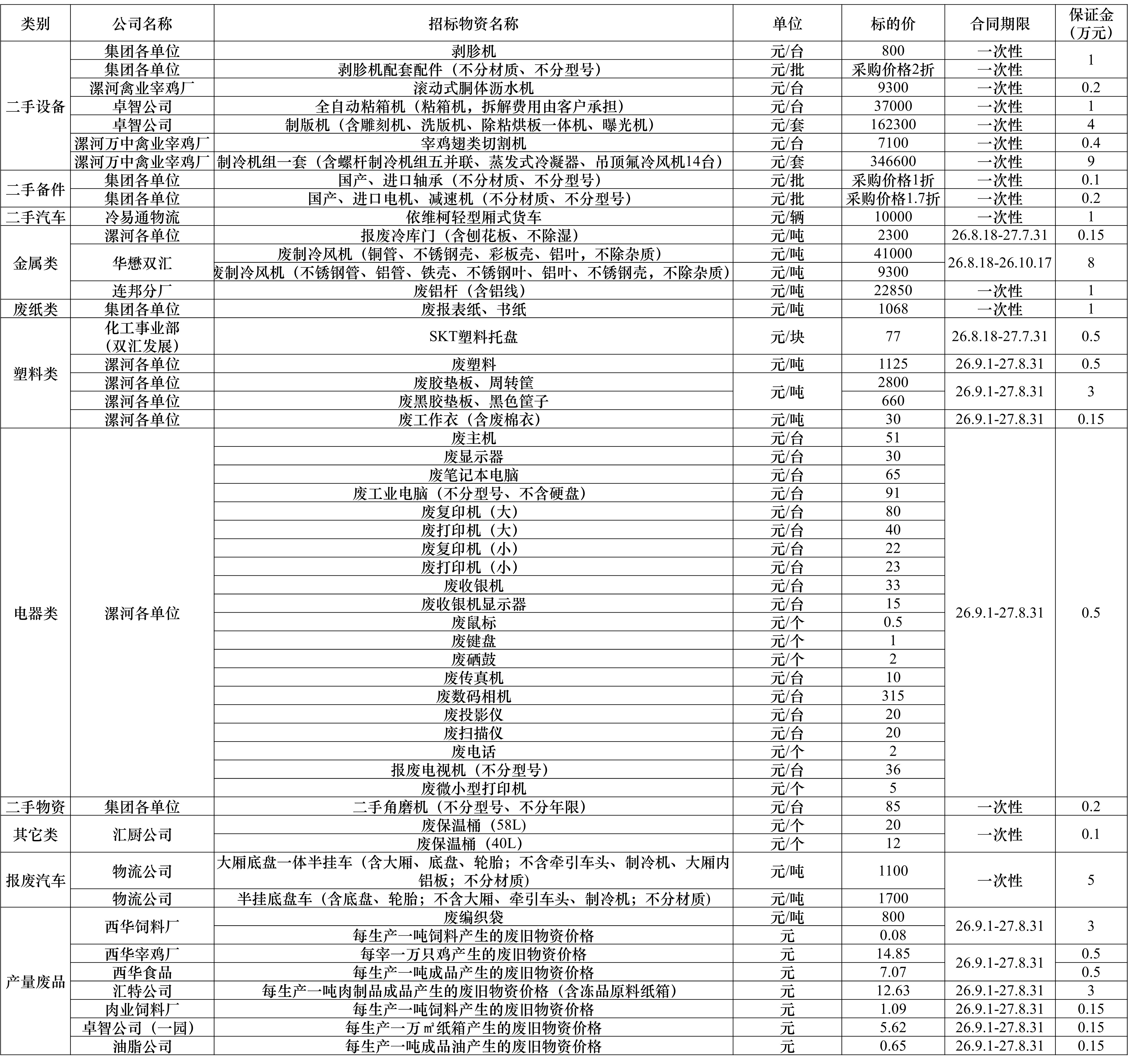 再生资源08.14.jpg