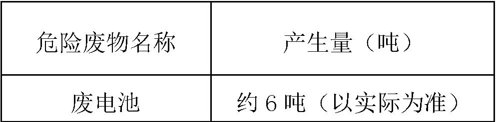 清远双汇废电池.jpg