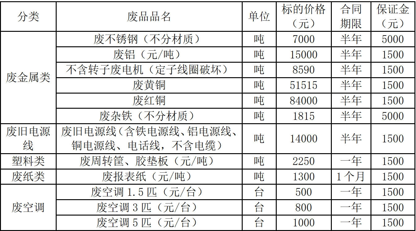 废旧物资09.13.jpg