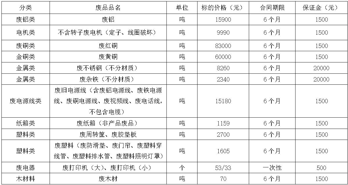 济源双汇废旧物资.jpg