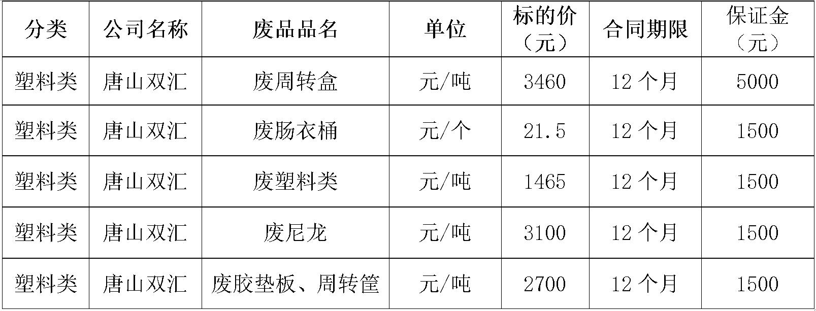 唐山双汇废旧物资.jpg