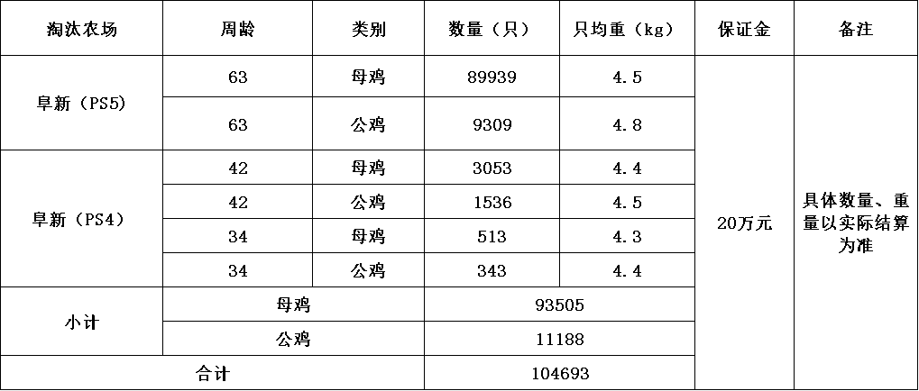 禽业事业部淘汰鸡.png